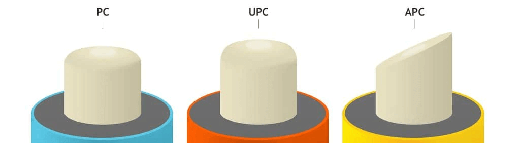 Типы полировки волоконно-оптических разъемов PC UPC APC Типы полировки волоконно-оптических разъемов PC UPC APC