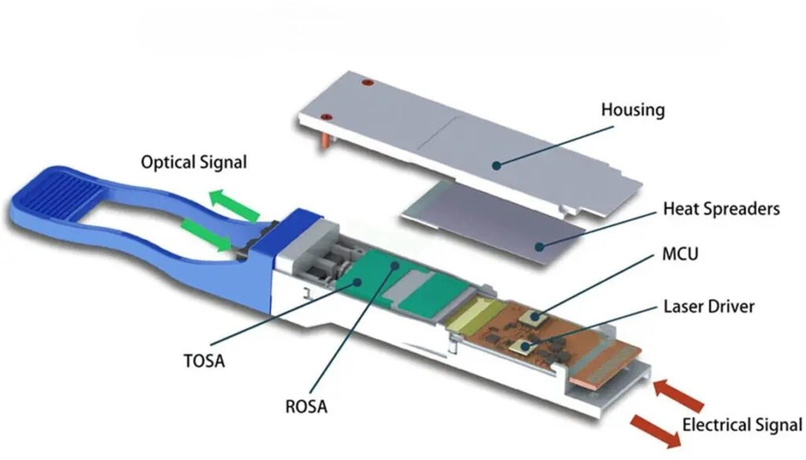 Estructura interna de descomposici&oacute;n de QSFP28