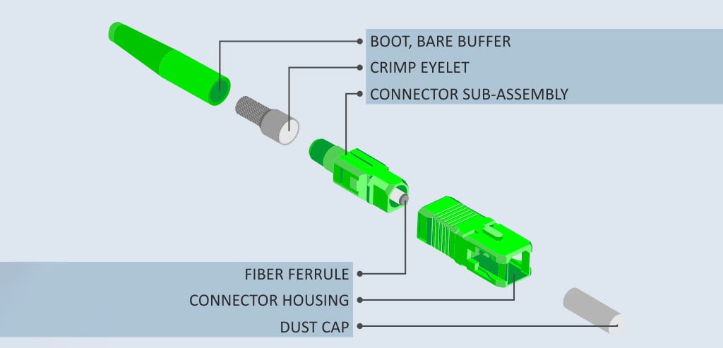 SC Connector Introduction