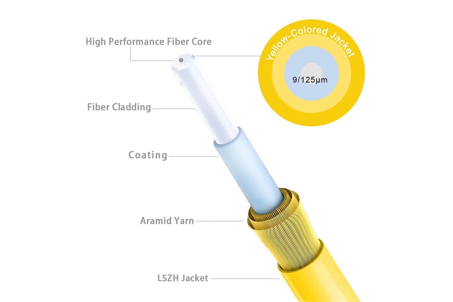 Estructura del cable de fibra &oacute;ptica monomodo