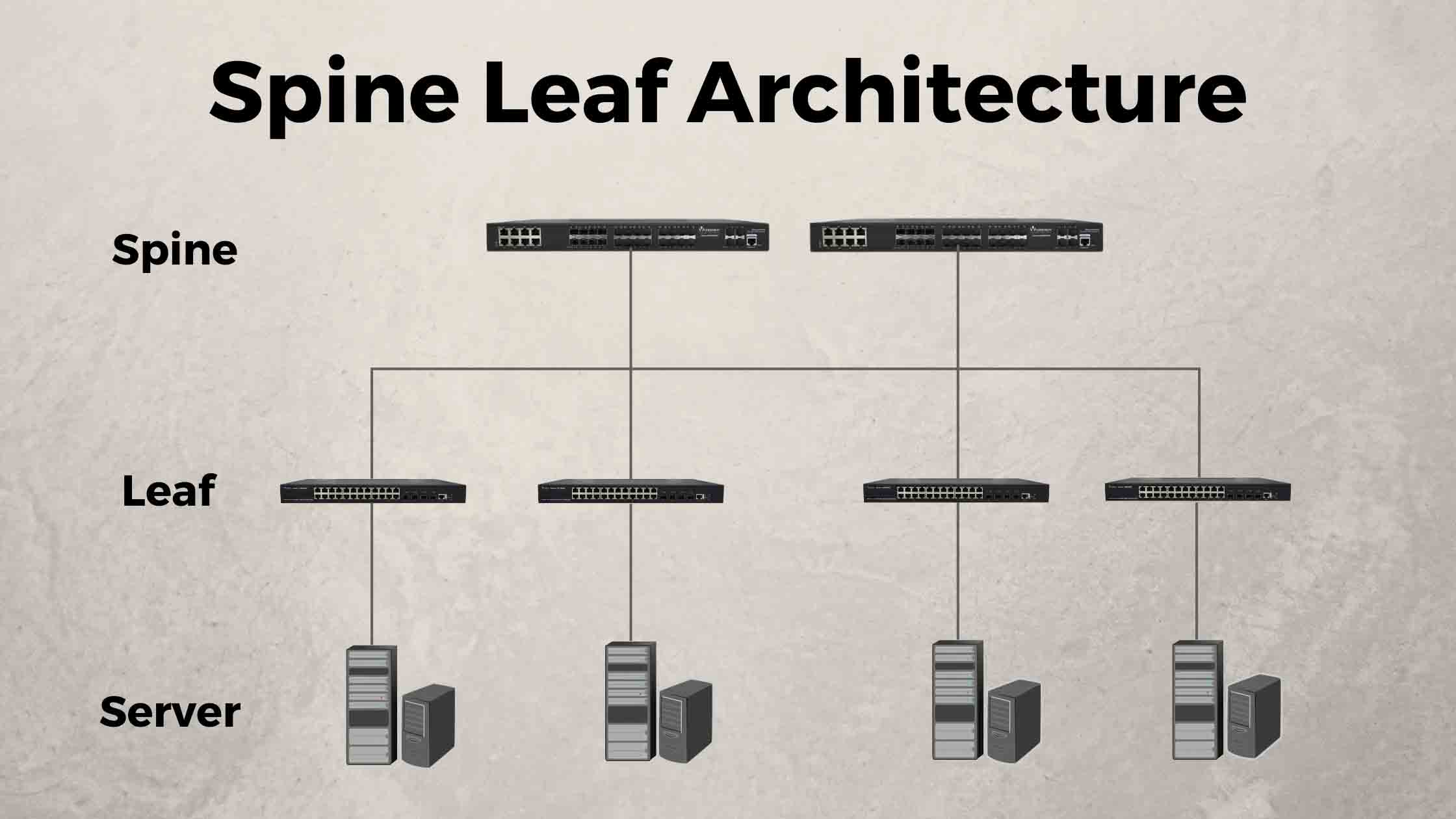 Spine Leaf network architecture in data center
