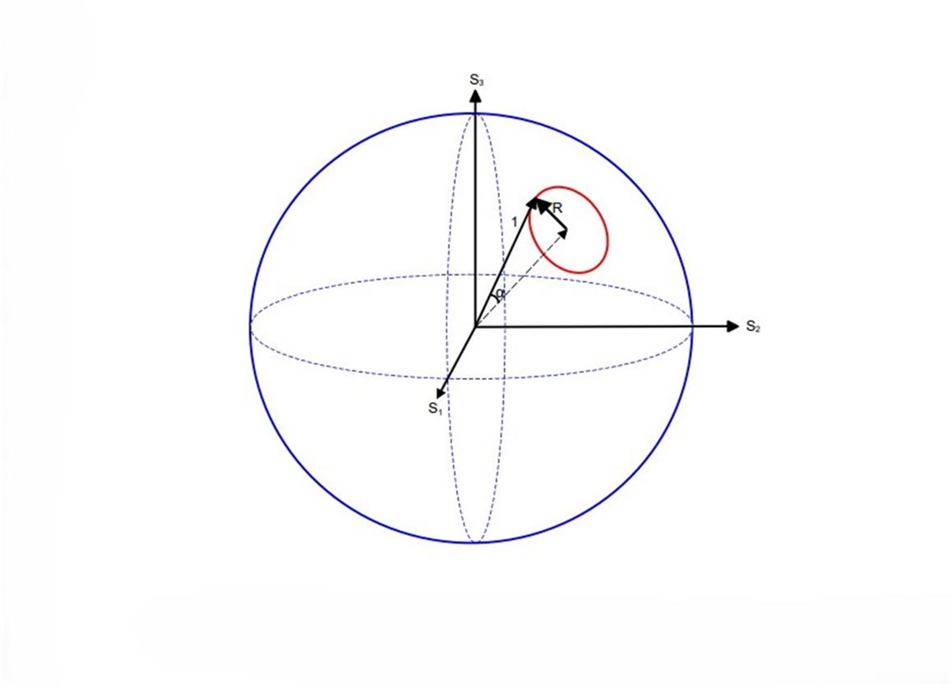 State of Polarization (SOP) on the Poincar&eacute; Sphere