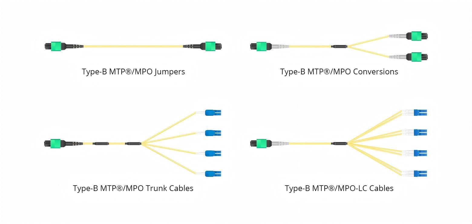 Кабели типов MTP/MPO в сетях высокой плотности