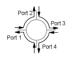 4-Port-Optischer-Zirkulator