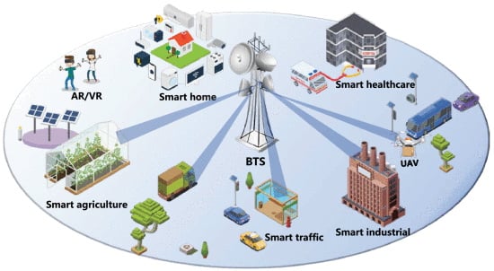 5GとIoT 5GとIoT