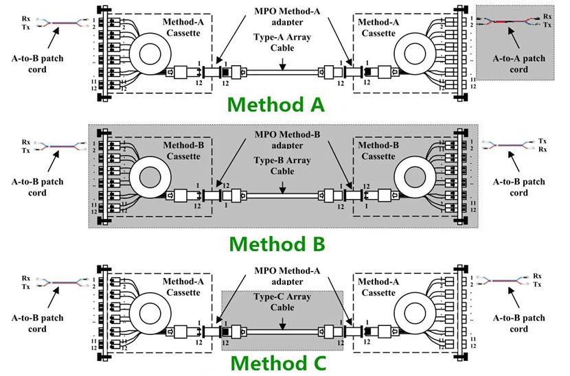 Array-Cable-Connectivity-Polarity