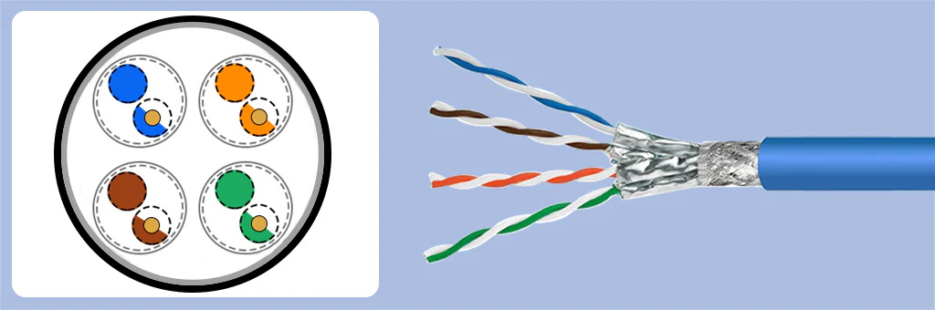 Schéma de structure CAT6A Schéma de structure CAT6A
