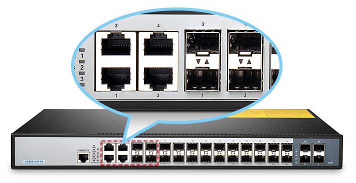 Combo SFP Port