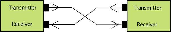 Connective-Polarity