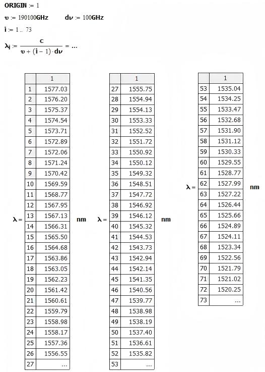 DWDM 그리드 계산 공식