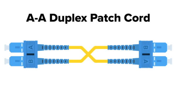 Duplex-Patch-Cable-A-to-A