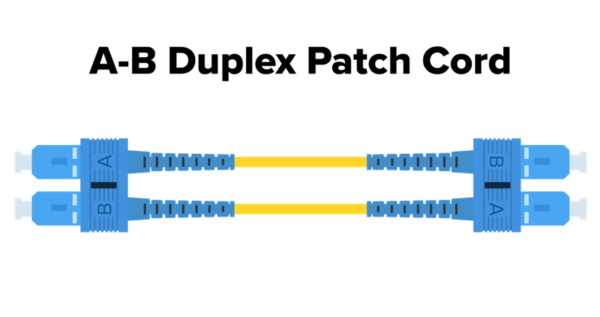 Duplex-Patch-Cable-A-to-B