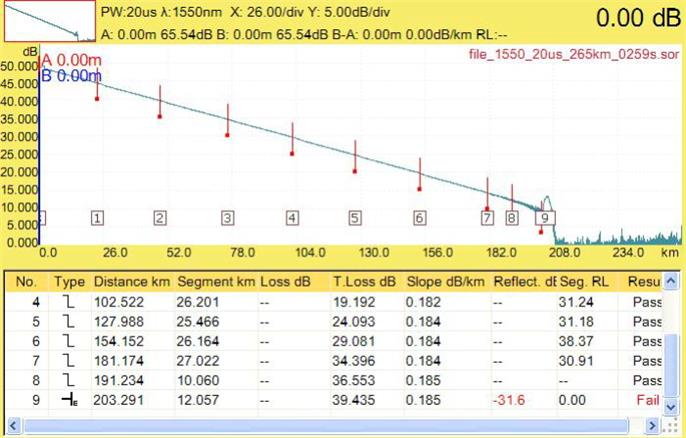 FHO5000 OTDR Testing2 FHO5000 OTDR Testing2