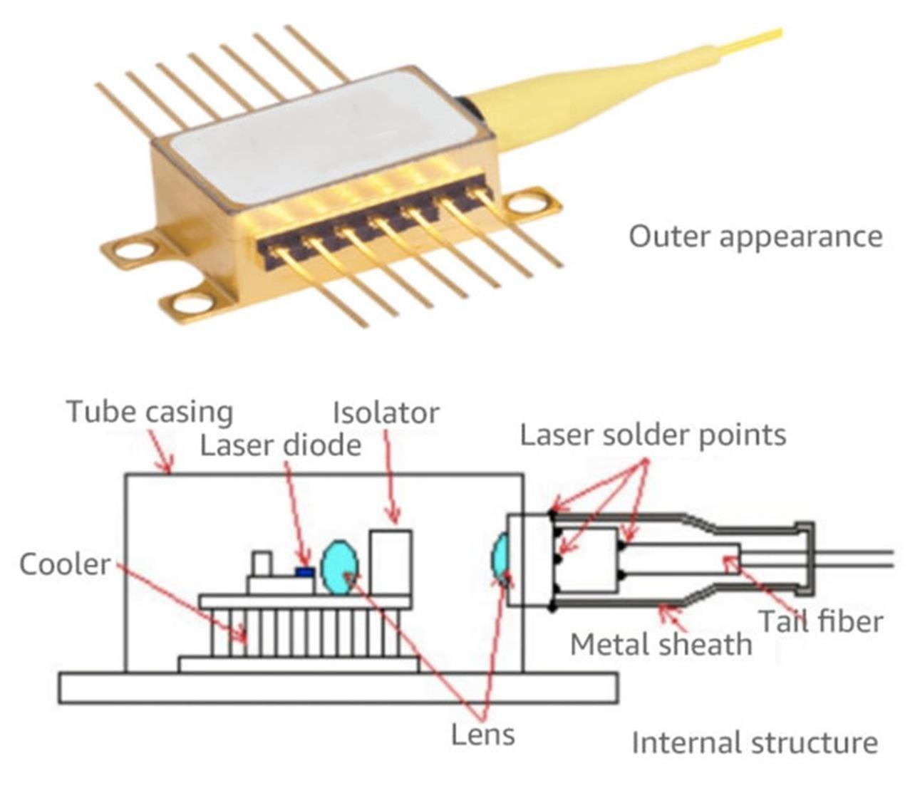 Interne Struktur der Faserlaserdiode