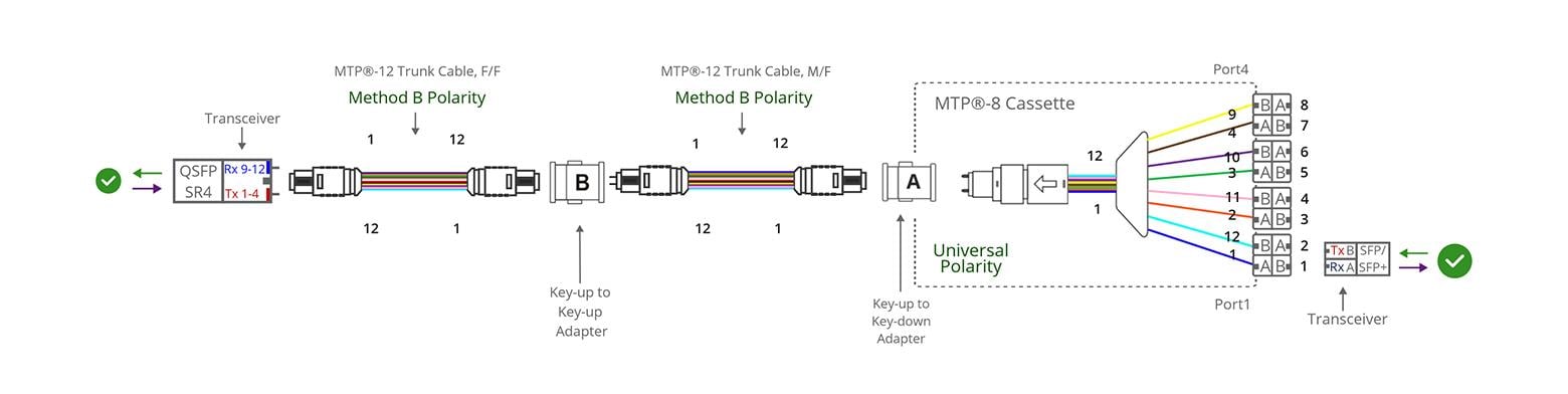 Figure2