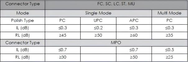 Perte d'insertion vs perte de retour dans les dispositifs &agrave; fibre optique