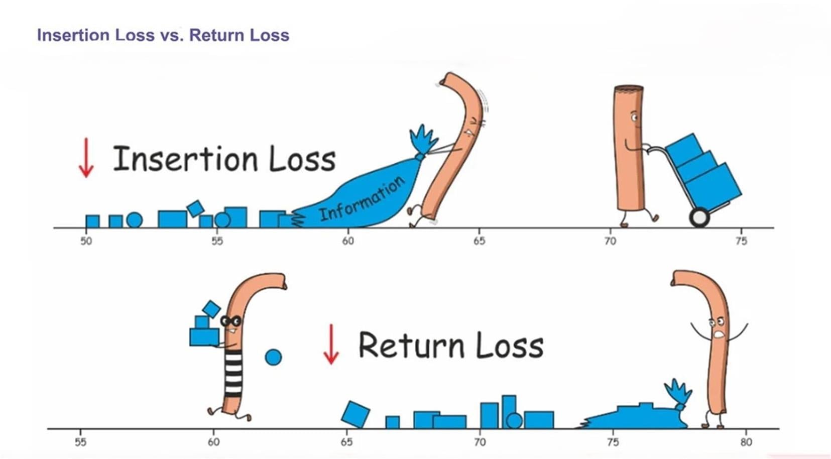 Insertion Loss vs. Return Loss Insertion Loss vs. Return Loss