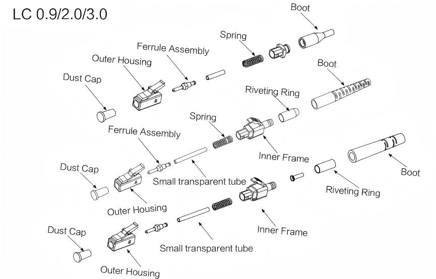 Componentes del conector LC