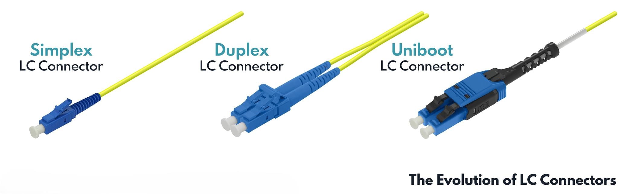 Варианты разъемов LC
