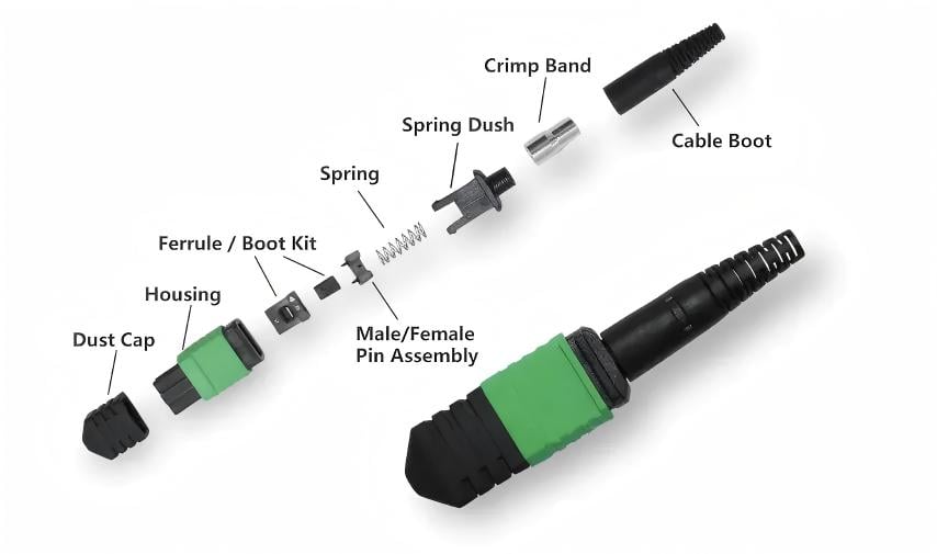Componentes del conector MPO/MTP
