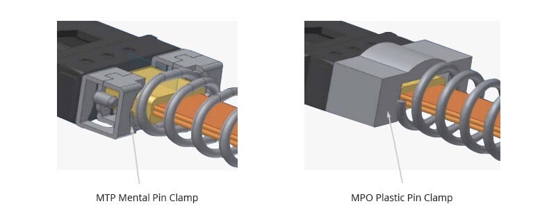 MPO MTP Pin Clamp Difference