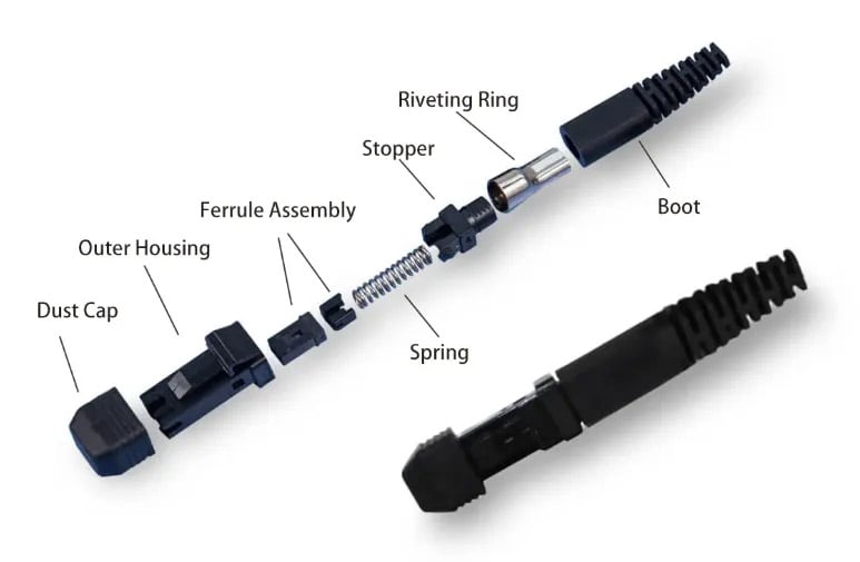 Componentes del conector MTRJ