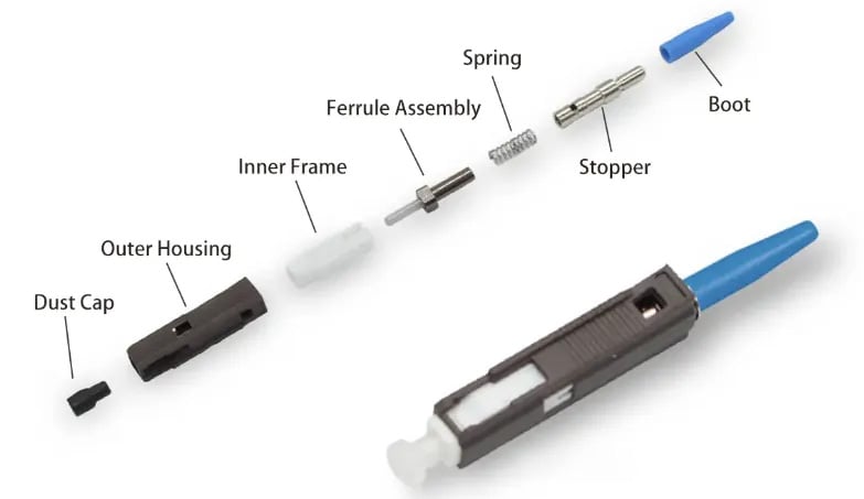 Componentes del conector MU