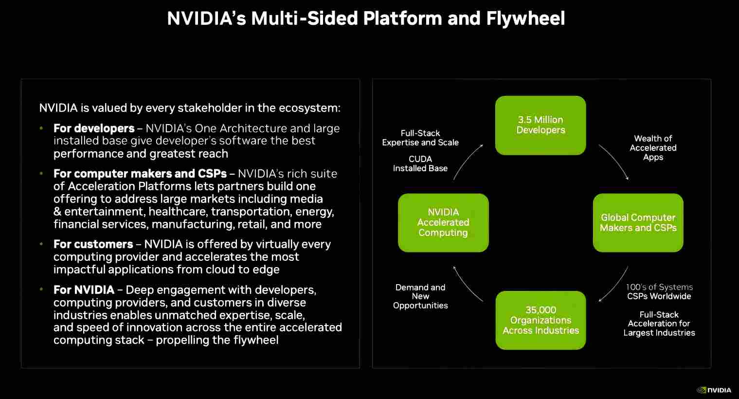 Многосторонняя платформа и маховик NVIDIA
