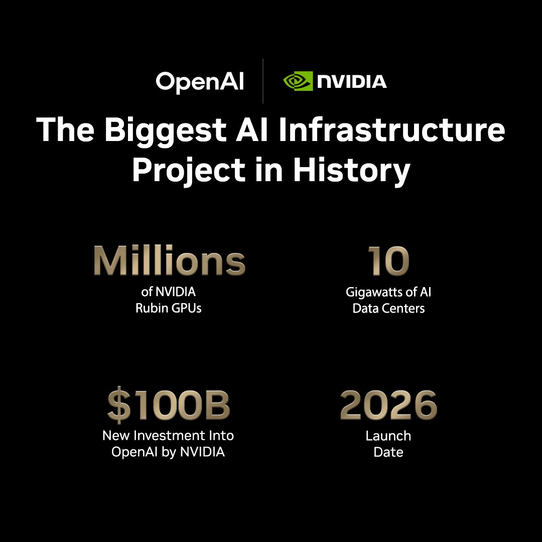 NVIDIA развертывает 10 гигаватт