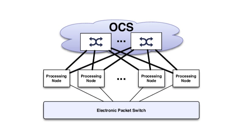 OCS Illustrative Diagram