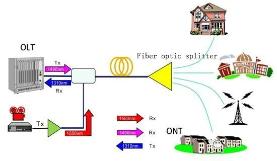 Optischer Splitter-Workflow