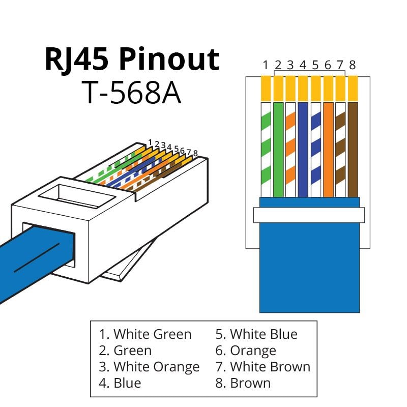 RJ45 Pinout T568A