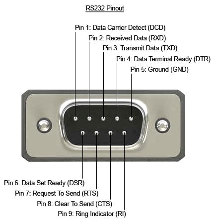 RS232 DB9 Pinout RS232 DB9 Pinout
