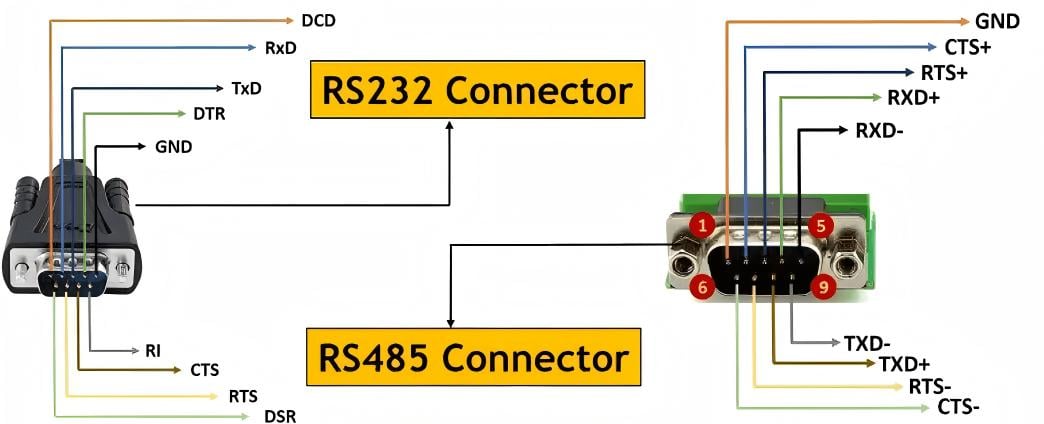 RS232 VS RS485 RS232 VS RS485