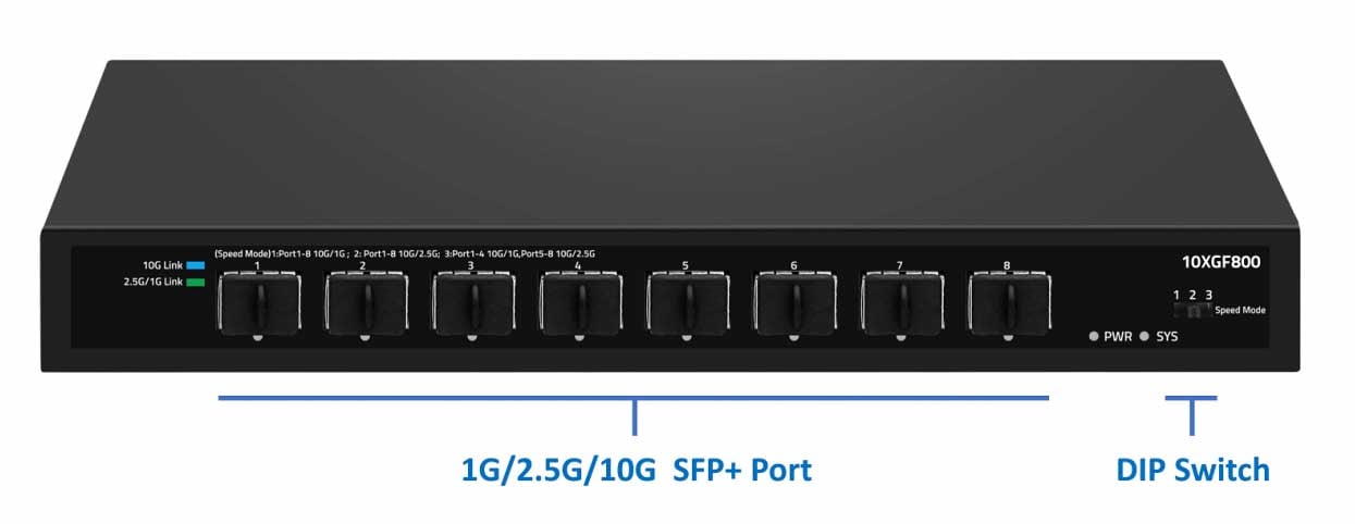 SFP Port on Gigabit Switch