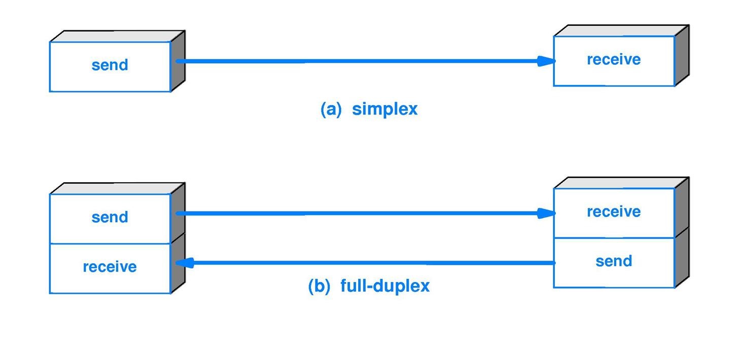 Cable flexible de fibra &oacute;ptica simplex-d&uacute;plex