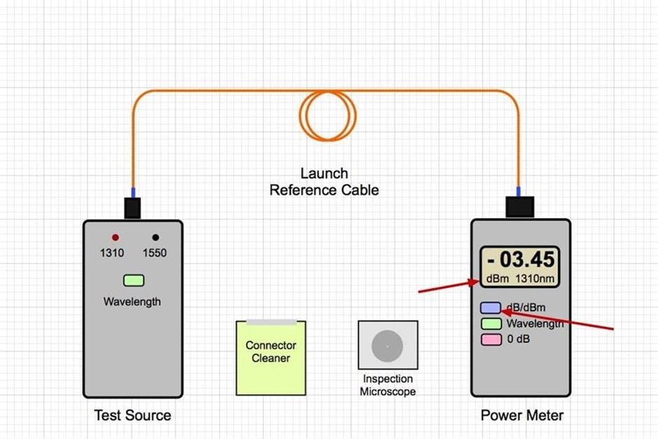 Testing the Cable Insertion Loss Testing the Cable Insertion Loss