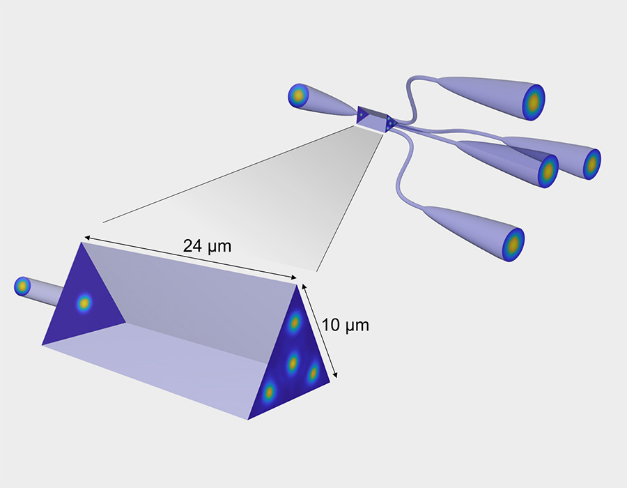 超小型3Dスプリッター 1x4 3D MMI