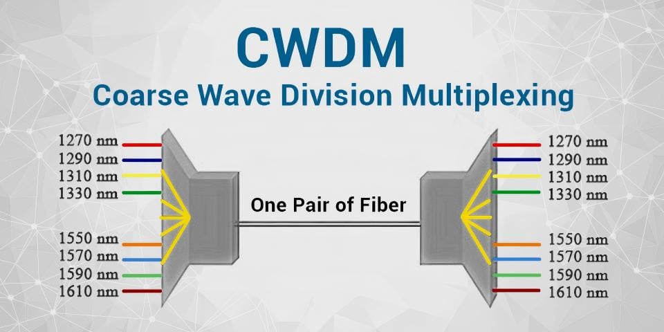 CWDM Coarse Wave Division Multiplexing 이해