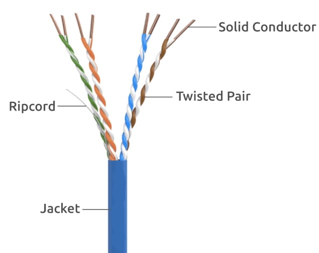 Что такое кабель UTP Что такое кабель UTP
