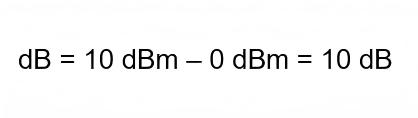 dB Convert from dBm