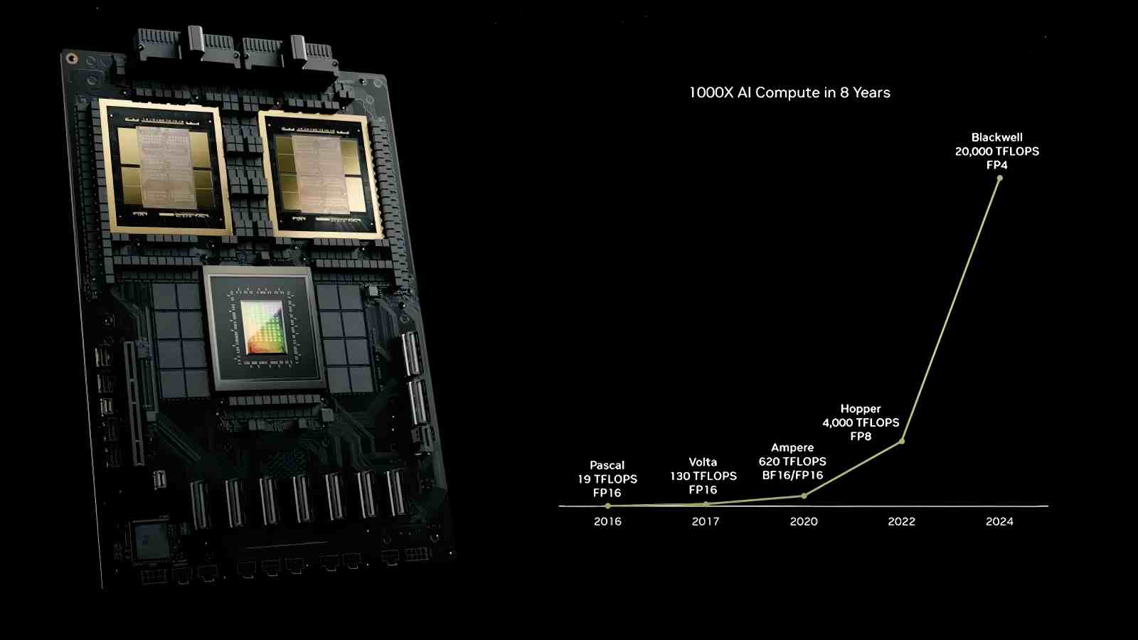NVIDlA Data Center GPUs Specifcations nvidia blackwell ai chip