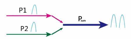 optical power calculation