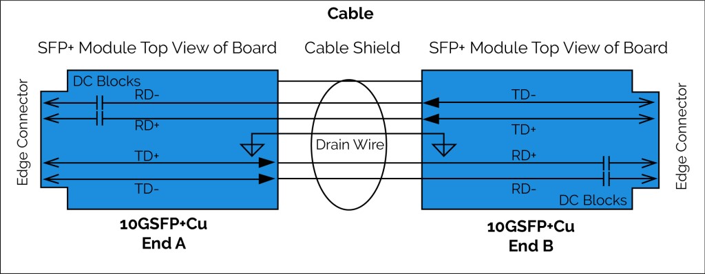 Active Direct Attach Copper