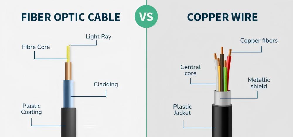 Difference between Fiber optic cable and Copper wire
