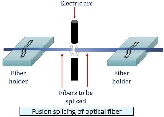 Different Methods of Splicing