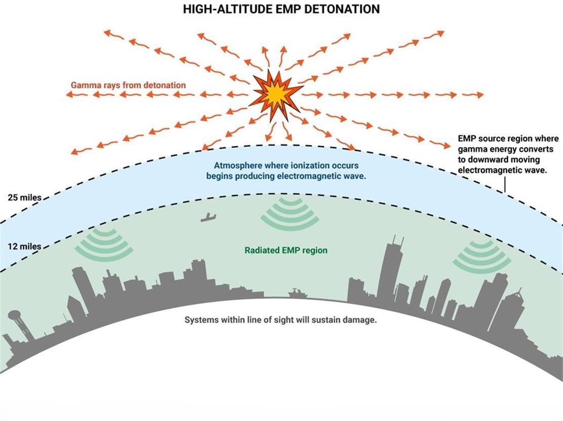 EMP Detonation Threats To Modern War EMP-Detonation-Threats-To-Modern-War