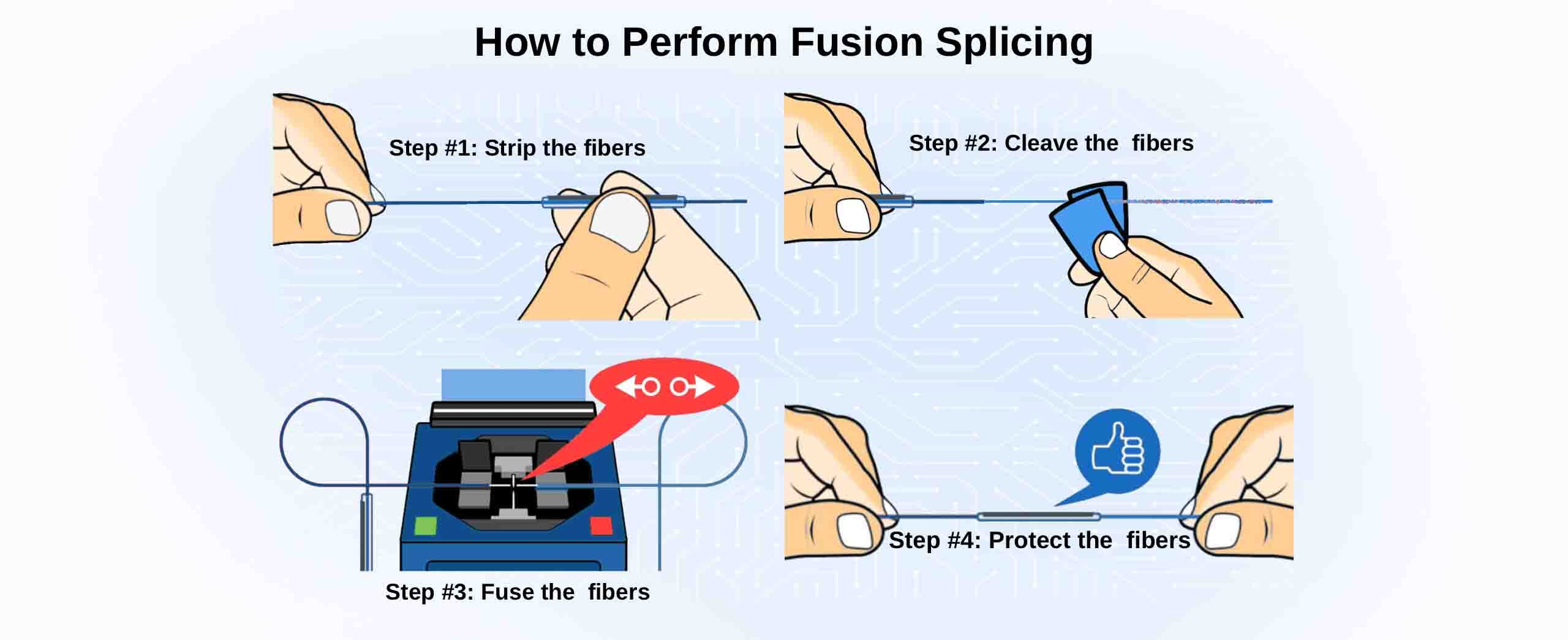 Fiber Splicing
