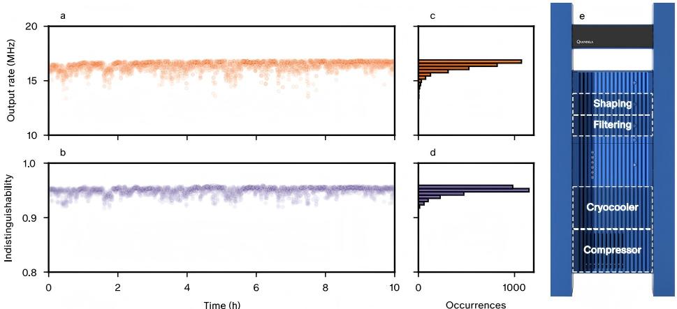 Fiber pigtail stability performance