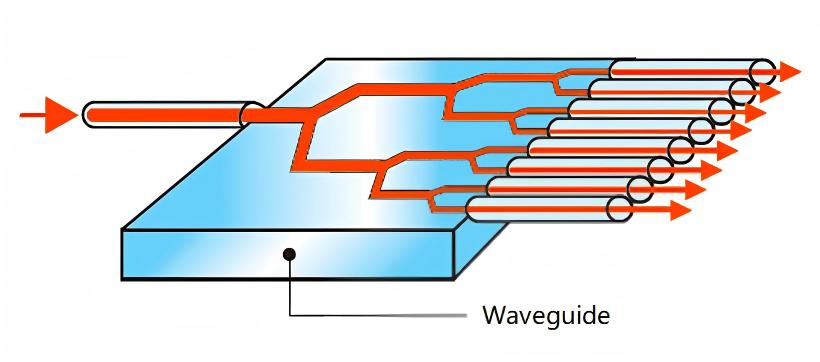 How Optical Splitter Works
